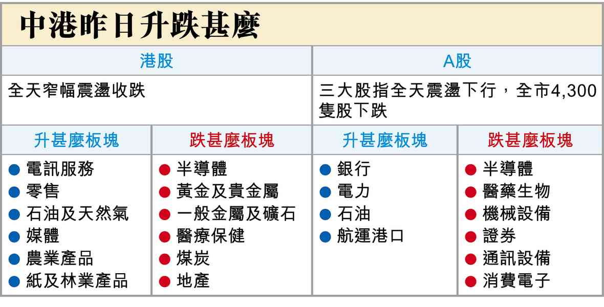 2個半壞消息