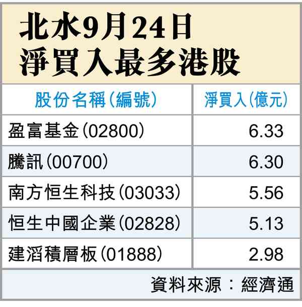 2個半壞消息