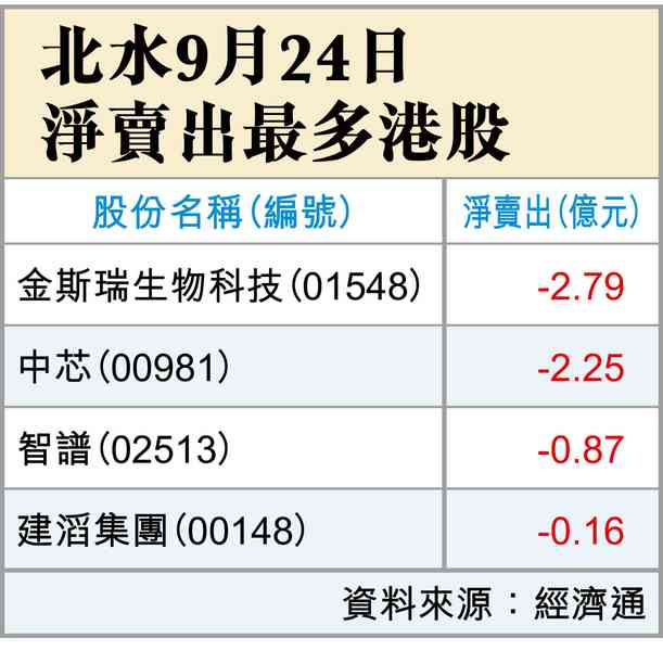 2個半壞消息