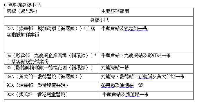 啟德醫院交通懶人包︱10月起專科門診、腫瘤科大樓首階段投入服務+5大港鐵站轉乘路線+16條巴士小巴線 啟德醫院交通懶人包︱10月起專科門診、腫瘤科大樓首階段投入服務+5大港鐵站轉乘路線+16條巴士小巴線