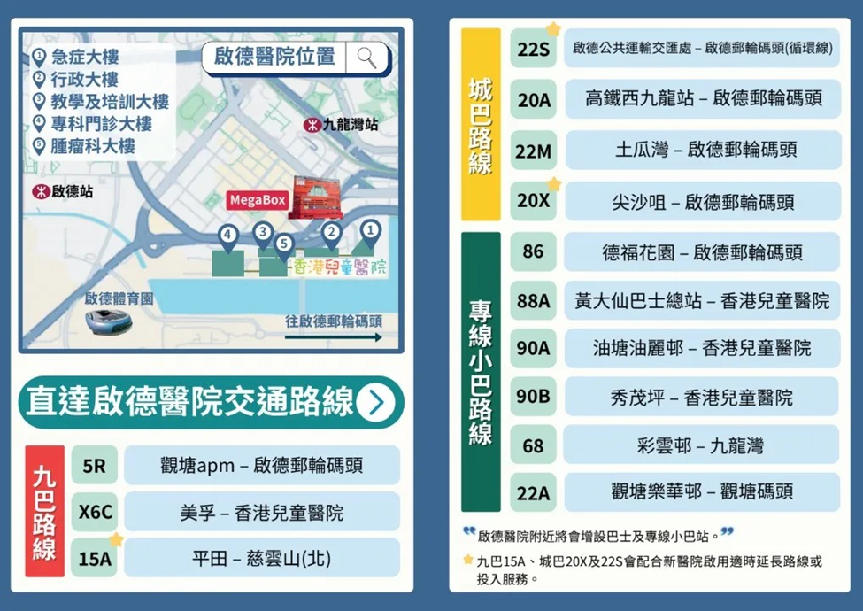 啟德醫院交通懶人包︱10月起專科門診、腫瘤科大樓首階段投入服務+5大港鐵站轉乘路線+16條巴士小巴線 啟德醫院交通懶人包︱10月起專科門診、腫瘤科大樓首階段投入服務+5大港鐵站轉乘路線+16條巴士小巴線