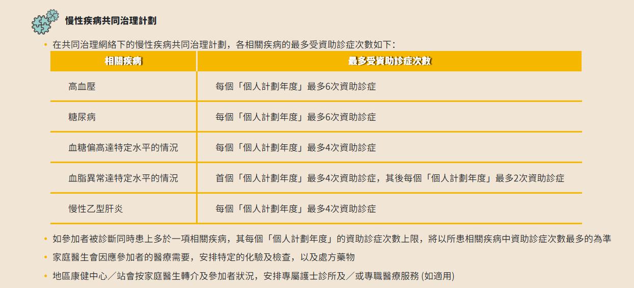 世界心臟日︱8成心血管疾病可預防！過半成年人口屬超重和肥胖，飲食、運動強度及戒煙五大建議，慢病共治計劃改善健康