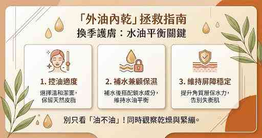 換季肌膚外油內乾?嚴守三大法則:讓肌膚保持水潤細緻 換季肌膚外油內乾?嚴守三大法則:讓肌膚保持水潤細緻