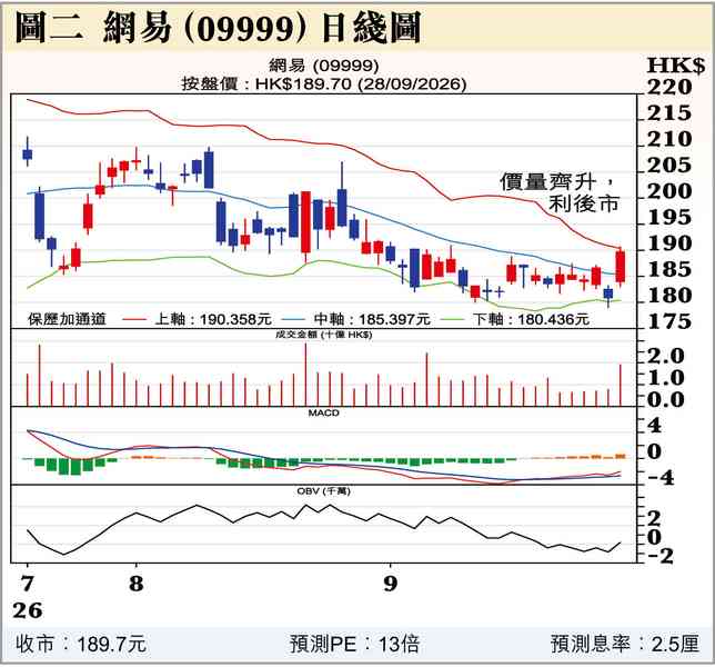 習特會後續 習特會後續