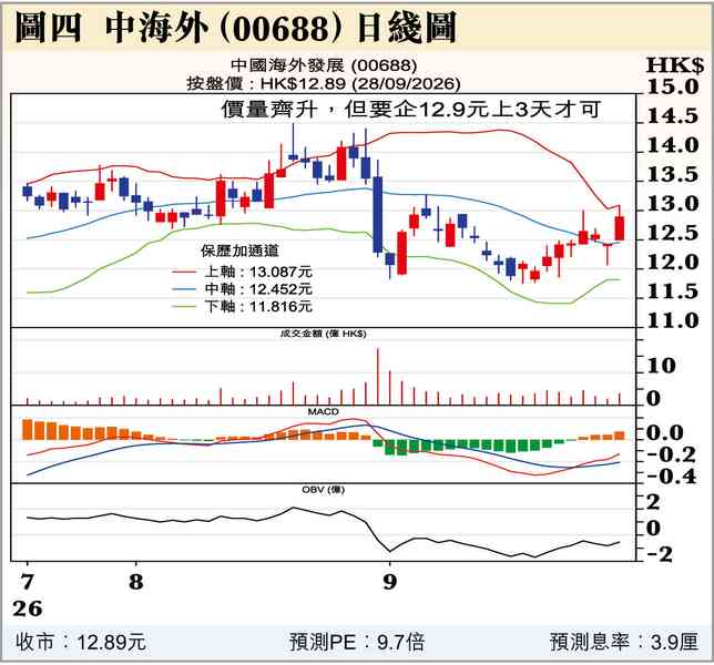 習特會後續 習特會後續
