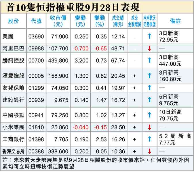 習特會後續 習特會後續