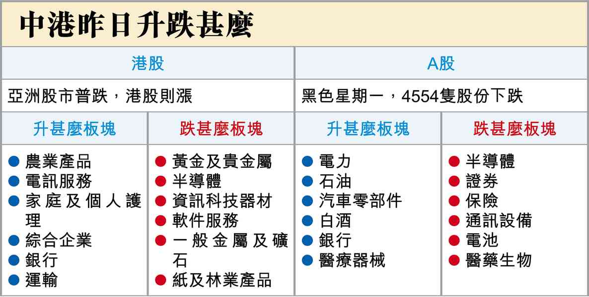 習特會後續 習特會後續