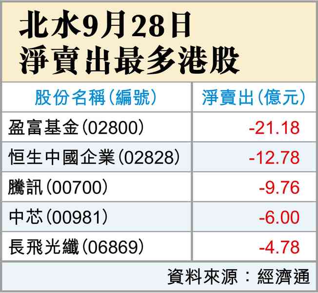 習特會後續 習特會後續