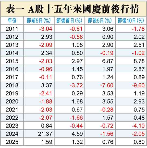 持股還是持幣過節? 持股還是持幣過節?