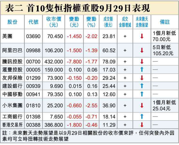 持股還是持幣過節? 持股還是持幣過節?