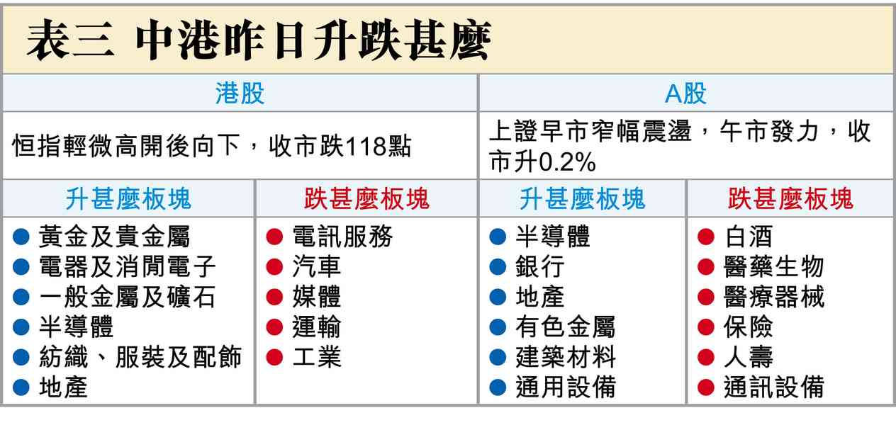 持股還是持幣過節? 持股還是持幣過節?