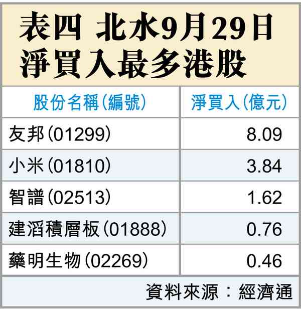 持股還是持幣過節? 持股還是持幣過節?