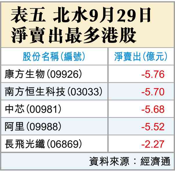 持股還是持幣過節? 持股還是持幣過節?