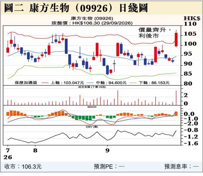 持股還是持幣過節? 持股還是持幣過節?