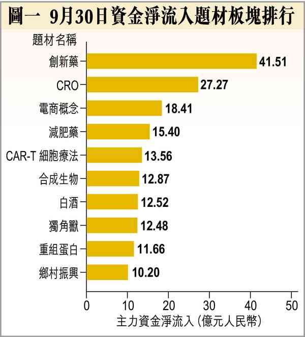 節前A股，「買房、　喝酒、吃藥」