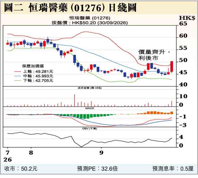 節前A股，「買房、　喝酒、吃藥」