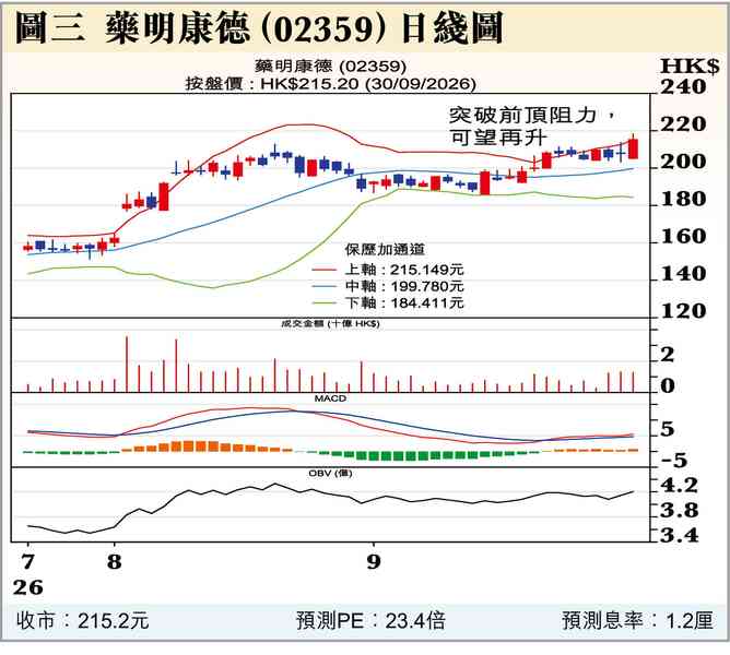 節前A股，「買房、　喝酒、吃藥」