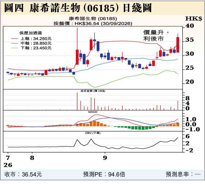 節前A股，「買房、　喝酒、吃藥」