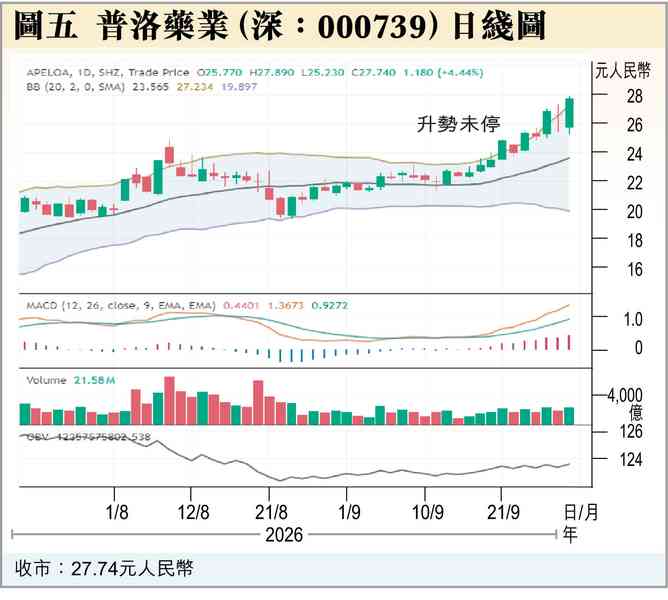 節前A股，「買房、　喝酒、吃藥」
