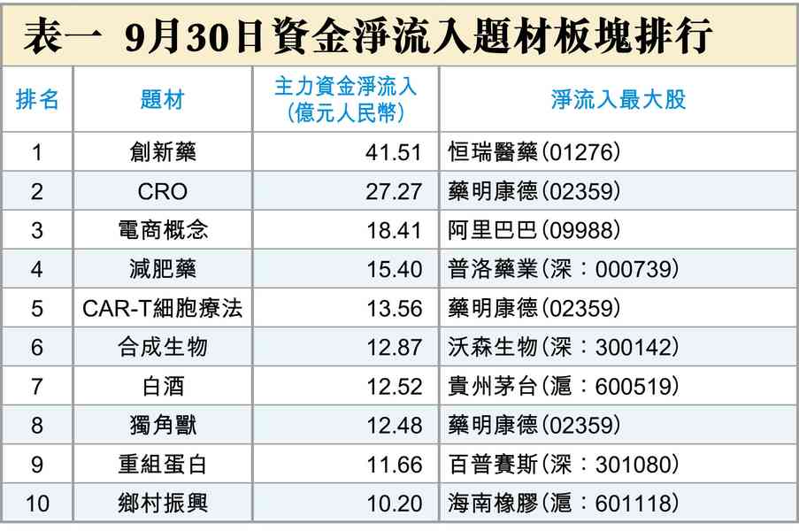節前A股，「買房、　喝酒、吃藥」