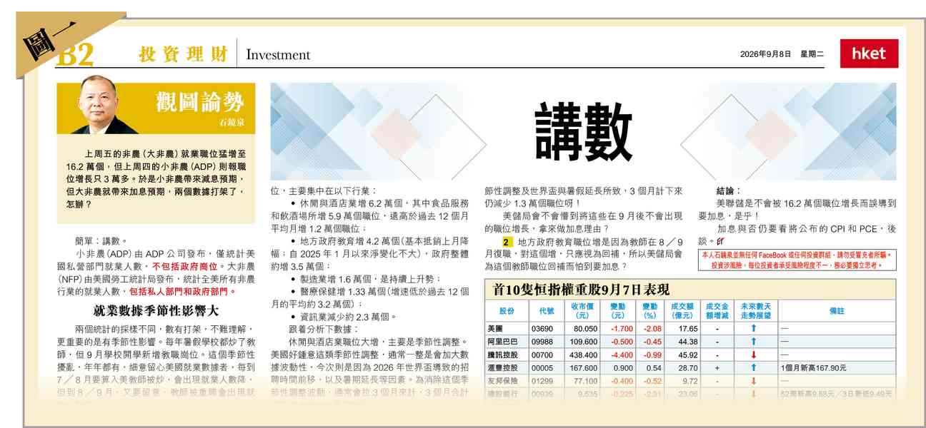 美數據打架,禍無辜 美數據打架,禍無辜