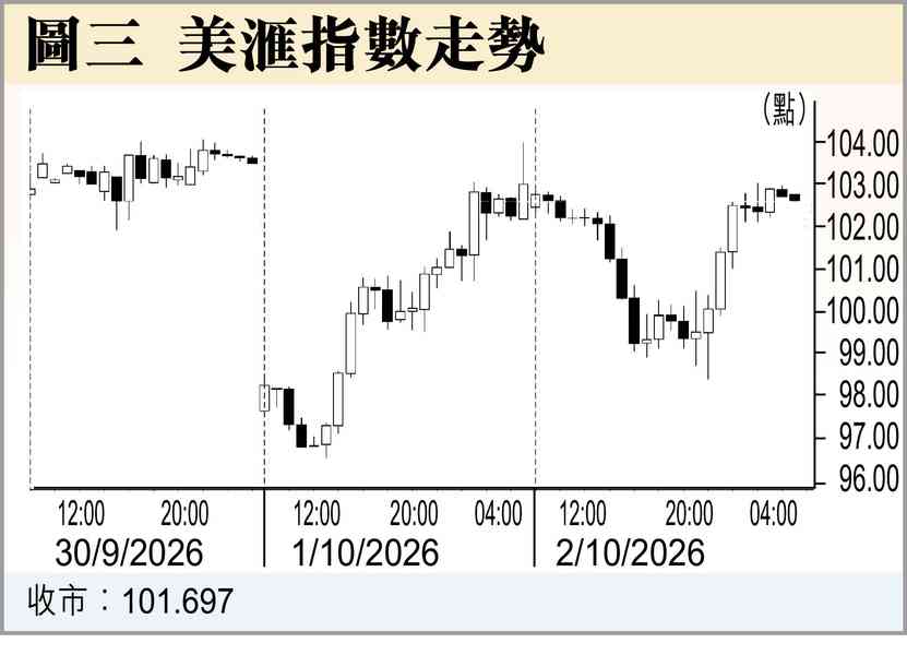 美數據打架,禍無辜 美數據打架,禍無辜