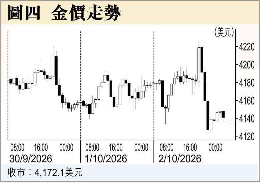 美數據打架,禍無辜 美數據打架,禍無辜