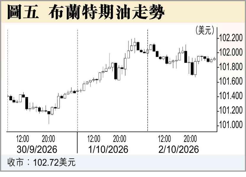 美數據打架,禍無辜 美數據打架,禍無辜