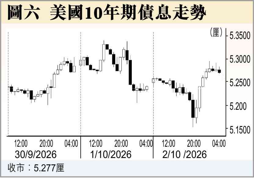 美數據打架,禍無辜 美數據打架,禍無辜