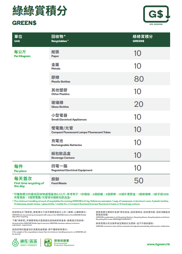 易潔鑊回收試行計劃︱綠在觀塘/鰂魚涌/東區試行，綠在天后同時回收金屬廚具，「綠綠賞」「綠綠賞」積分點計？