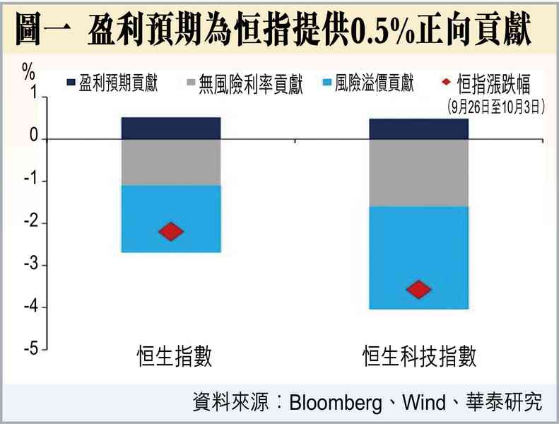 港股可望短期反彈 港股可望短期反彈