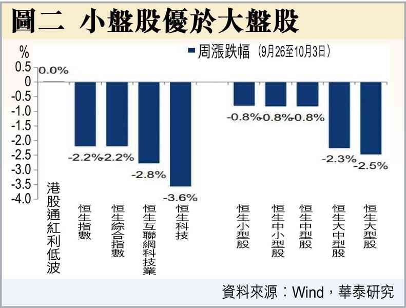 港股可望短期反彈 港股可望短期反彈