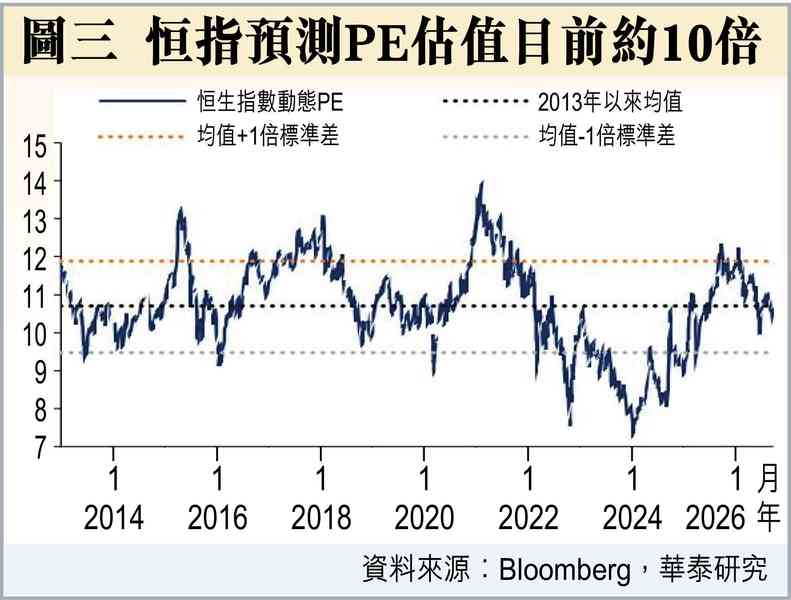 港股可望短期反彈 港股可望短期反彈