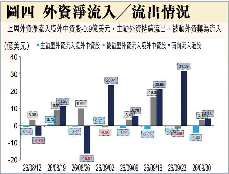 港股可望短期反彈 港股可望短期反彈