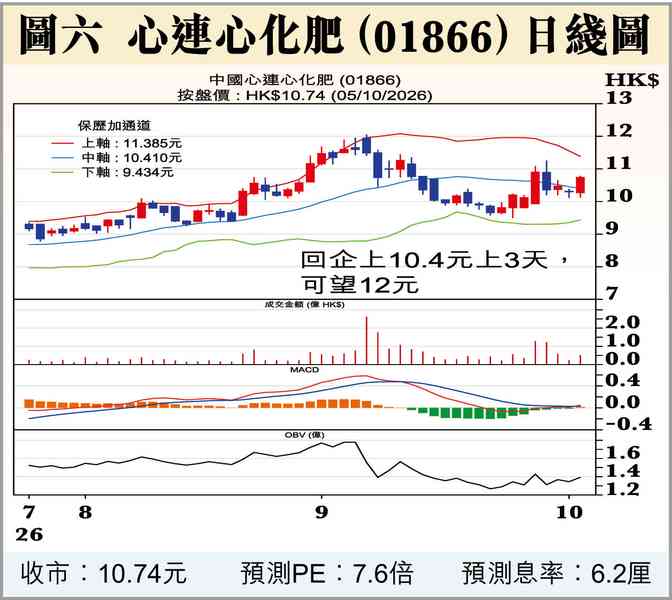 港股可望短期反彈 港股可望短期反彈