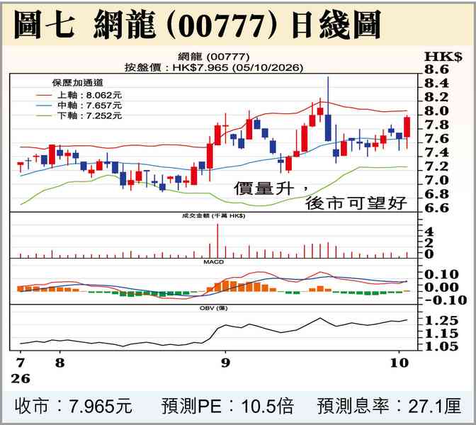 港股可望短期反彈 港股可望短期反彈