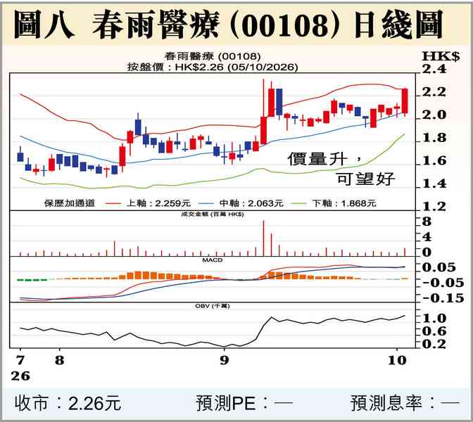 港股可望短期反彈 港股可望短期反彈