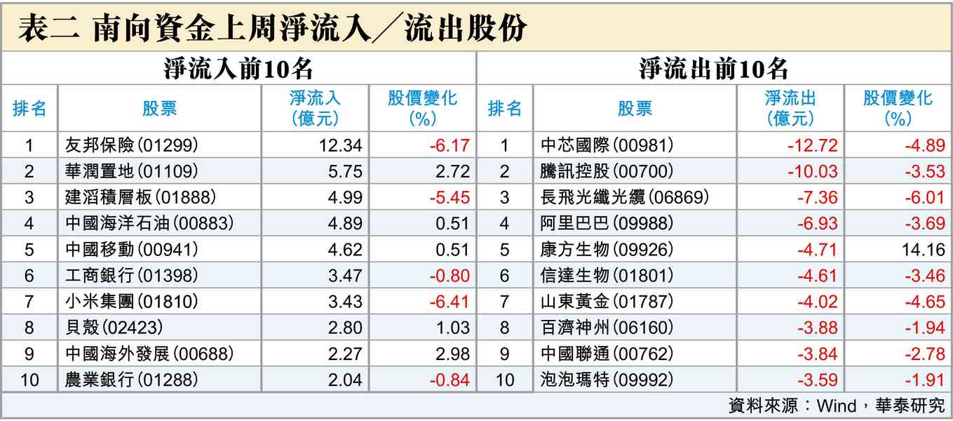 港股可望短期反彈 港股可望短期反彈