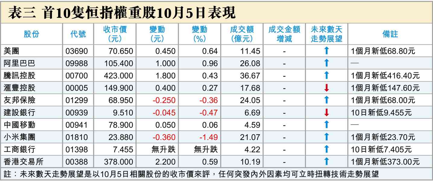 港股可望短期反彈 港股可望短期反彈