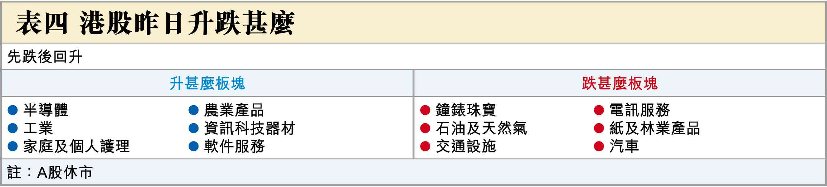 港股可望短期反彈 港股可望短期反彈