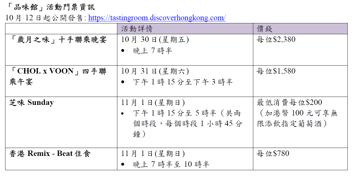 香港美酒佳餚巡禮2026︱中環海濱10月29日登場首設品酒導賞＋擴大規模逾340個攤位＋15星5鑽美饌＋品味證早鳥優惠