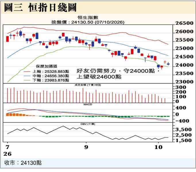 美聯儲局紀要牽動加息預期 美聯儲局紀要牽動加息預期