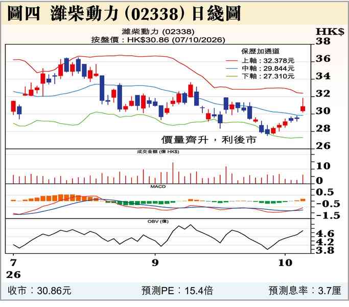 美聯儲局紀要牽動加息預期 美聯儲局紀要牽動加息預期