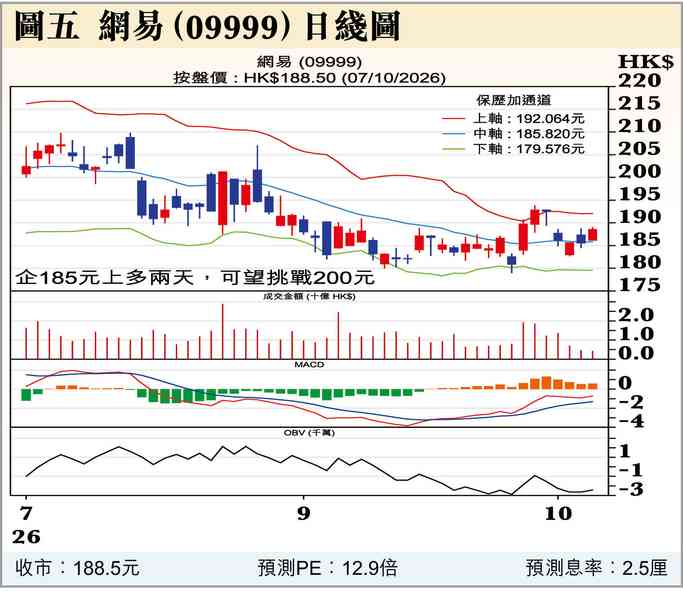 美聯儲局紀要牽動加息預期 美聯儲局紀要牽動加息預期