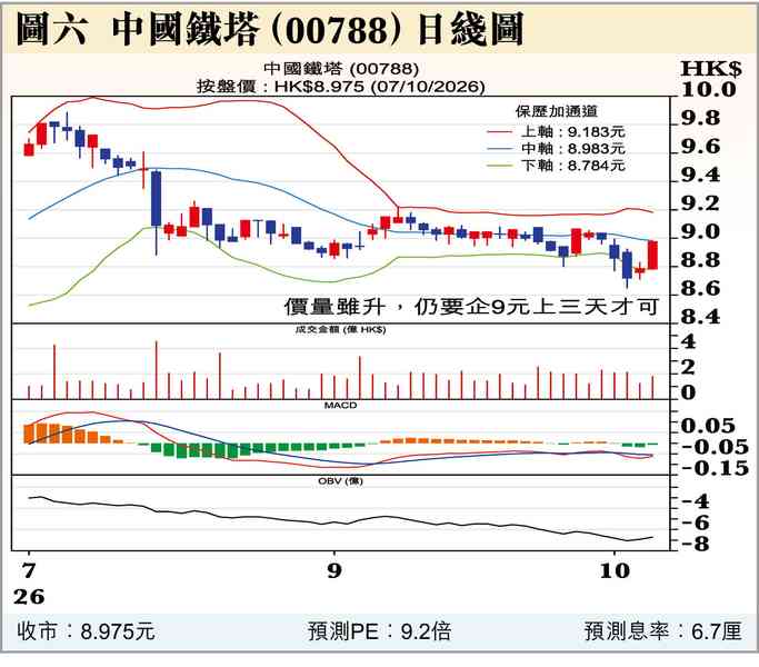 美聯儲局紀要牽動加息預期 美聯儲局紀要牽動加息預期