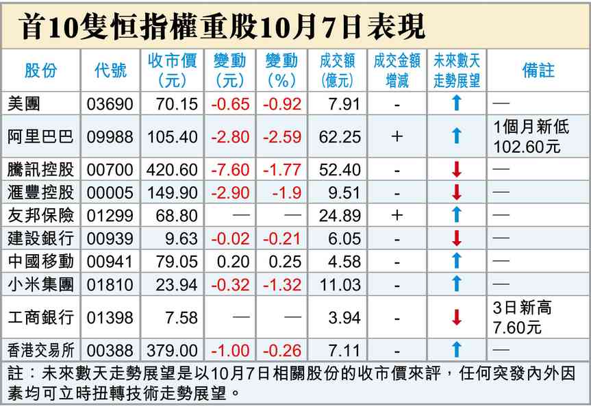 美聯儲局紀要牽動加息預期 美聯儲局紀要牽動加息預期