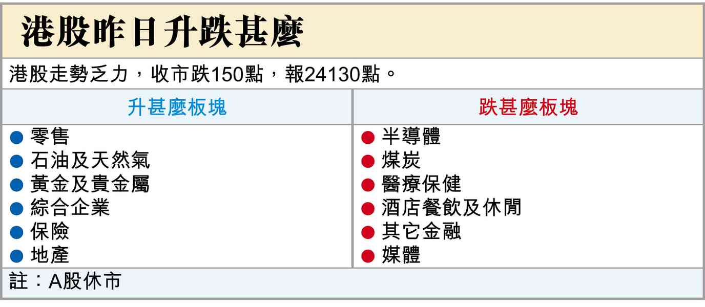 美聯儲局紀要牽動加息預期 美聯儲局紀要牽動加息預期