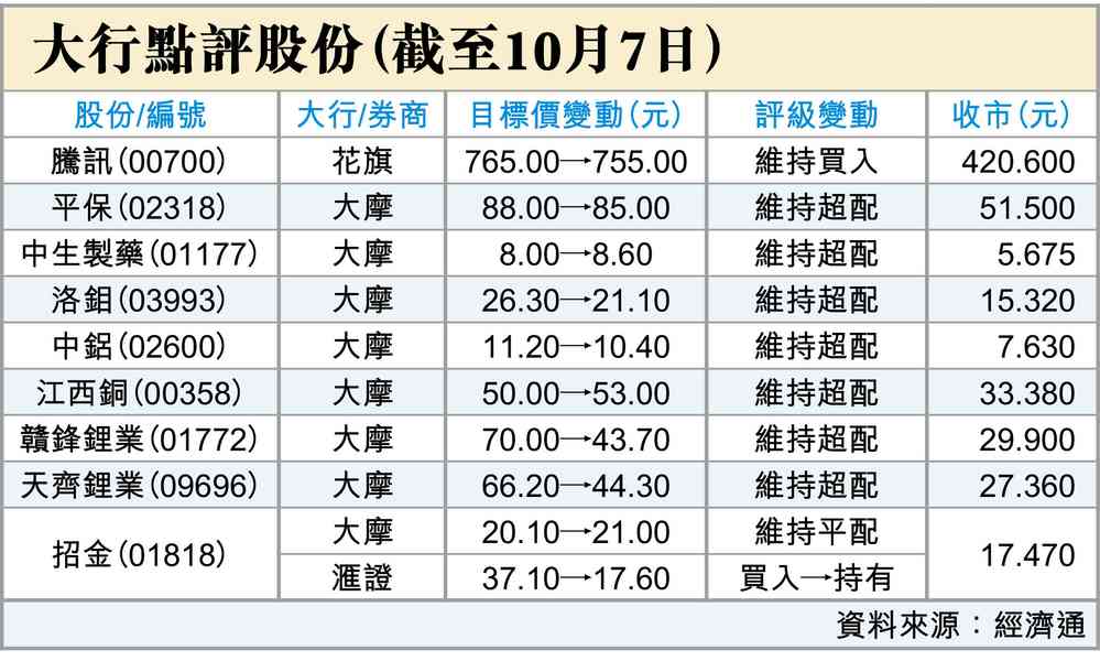 美聯儲局紀要牽動加息預期 美聯儲局紀要牽動加息預期
