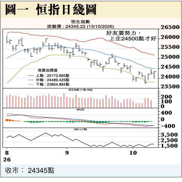 高盛看中國AI股 高盛看中國AI股