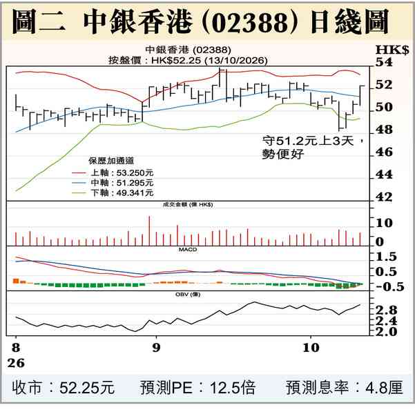 高盛看中國AI股 高盛看中國AI股